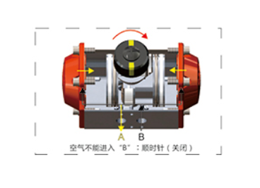 AT气动执行器