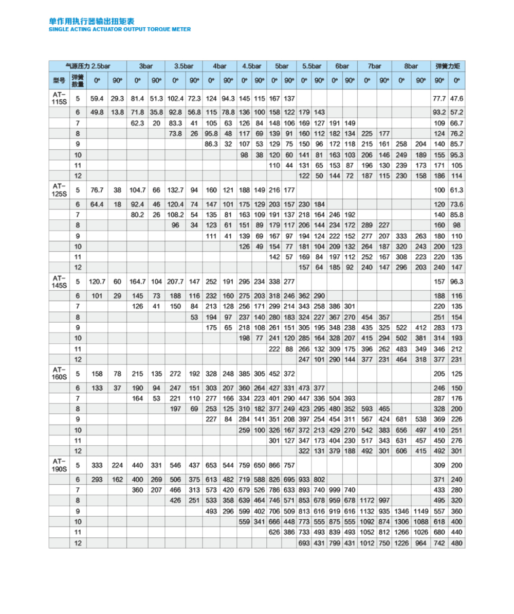 单作用执行器输出扭矩表